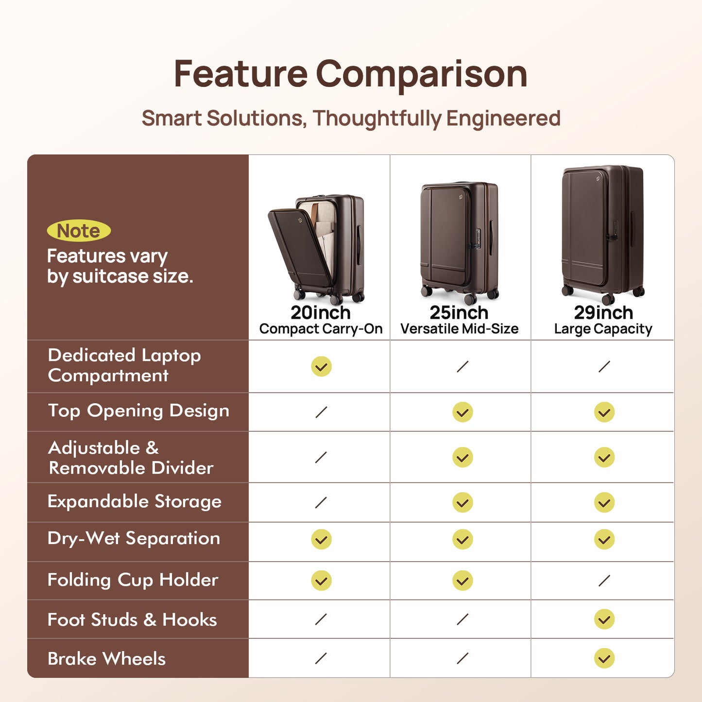 NINETYGO Coffee Journey Collection 20IN Luggage